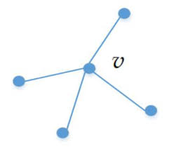 Real Quadratic Form Based Graph Pooling