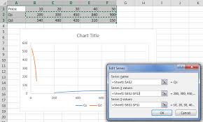 Supply And Demand Style Chart In Excel