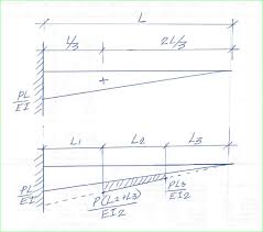 variable cross section cantilever beam