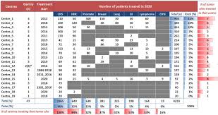 cancer patients across europe