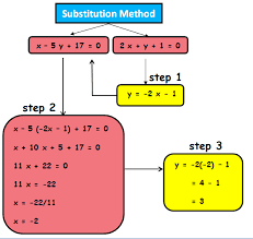 Solve A System Of Linear Equations