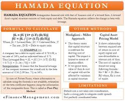 Hamada Equation Meaning Example And