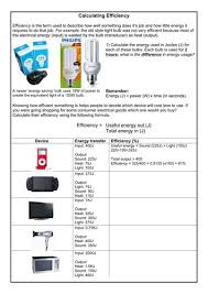 Efficiency Teaching Energy Efficiency