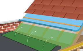 pitched roof slopes on a flat roof