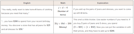 Linear Equations And Word Problems
