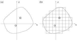 Discrete Dipole Approximation