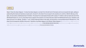 solved draw shear and moment diagrams