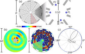 directional sound beam emission from a