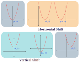 Quadratic Function Formula Definition