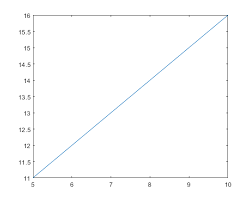 Chapter 6 Graphing In Matlab A Guide