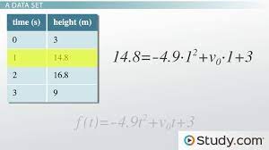 Using Quadratic Functions To Model A