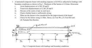 solved 1 a laminated composite beam