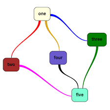 gojs sample diagrams for javascript and