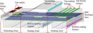 modeling of the slab heating process in