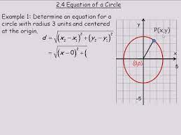 Equation For A Circle