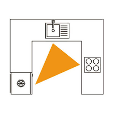 U Shaped Kitchen Layout Designs