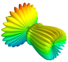 Mlab Python Scripting For 3d Plotting