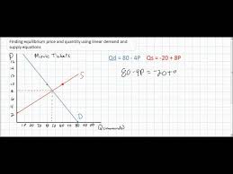 Finding Equilibrium And Quantity