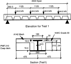 asymmetric slim floor steel beams