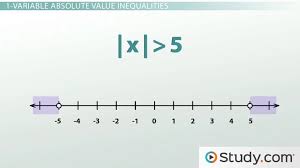 Solve Graph An Absolute Value