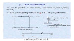 steel beam design archives civil mdc