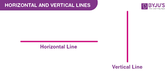 Equations For Horizontal And Vertical Lines
