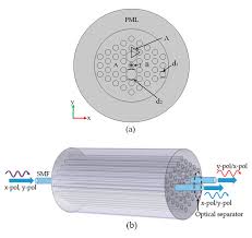 short polarization beam splitter based