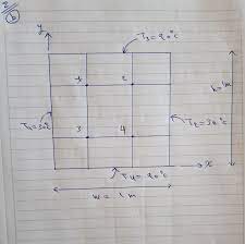 Matlab Code Steady State 2d Temperature