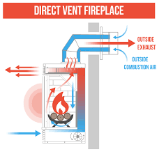 What Is A Direct Vent Fireplace