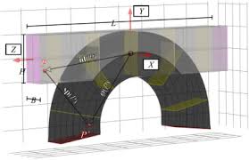finite bending of non slender beams and