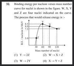 Binding Energy Per Nucleon Versus Mass