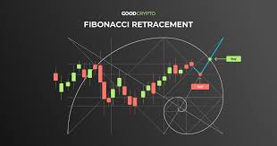 Fibonacci Retracement In Crypto