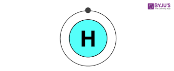 Uses Of Hydrogen Properties Its