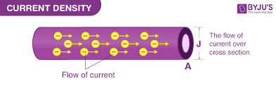 Cur Density Definition What Is