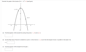 Graph Of The Function F X X2 6