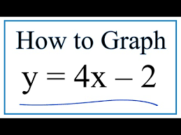 How To Graph Y 4x 2