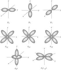 Wave Function An Overview