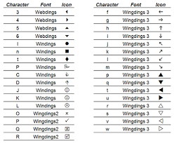 Adding Symbol Fonts To Your Excel