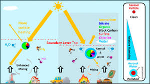 Ammonium Chloride Associated Aerosol