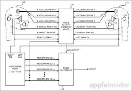 accelerometer beamforming mics