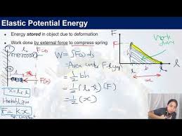 Archived Elastic Potential Energy As