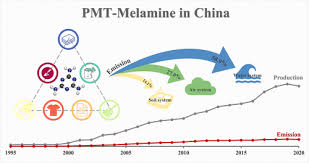 Toxic Pmt Substance Melamine