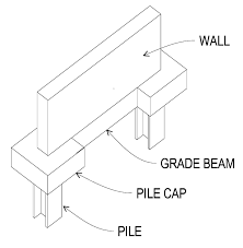 grade beam vs tie beam 6 key differences