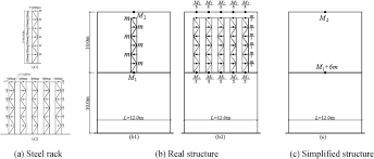 frames with racks on the elastic floor