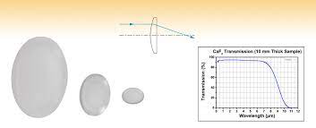 Calcium Fluoride Plano Convex Lenses