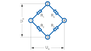 Function Of Strain Sensors Baumer India