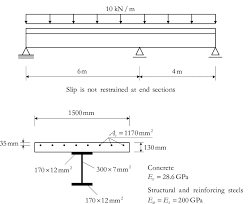 continuous beam with unequal spans