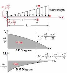4 bending moment and shear pdf free