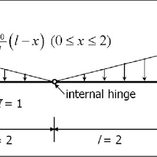 model problem with an internal hinge at