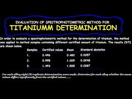 Gcse Chemistry Balancing Chemical